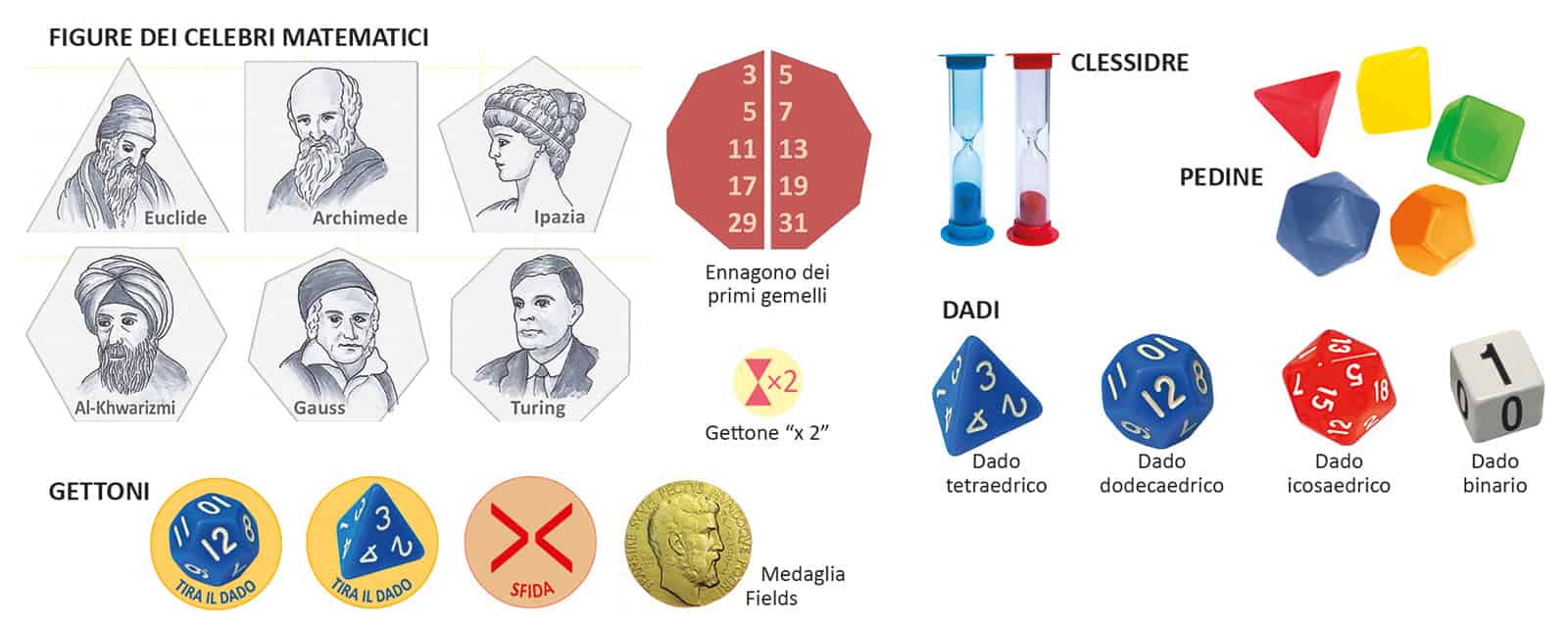 Dadi, clessidre, pedine, gettoni, figure dei celebri matematici del gioco Mathmaticus